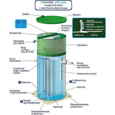 Септик Барс-Н 7